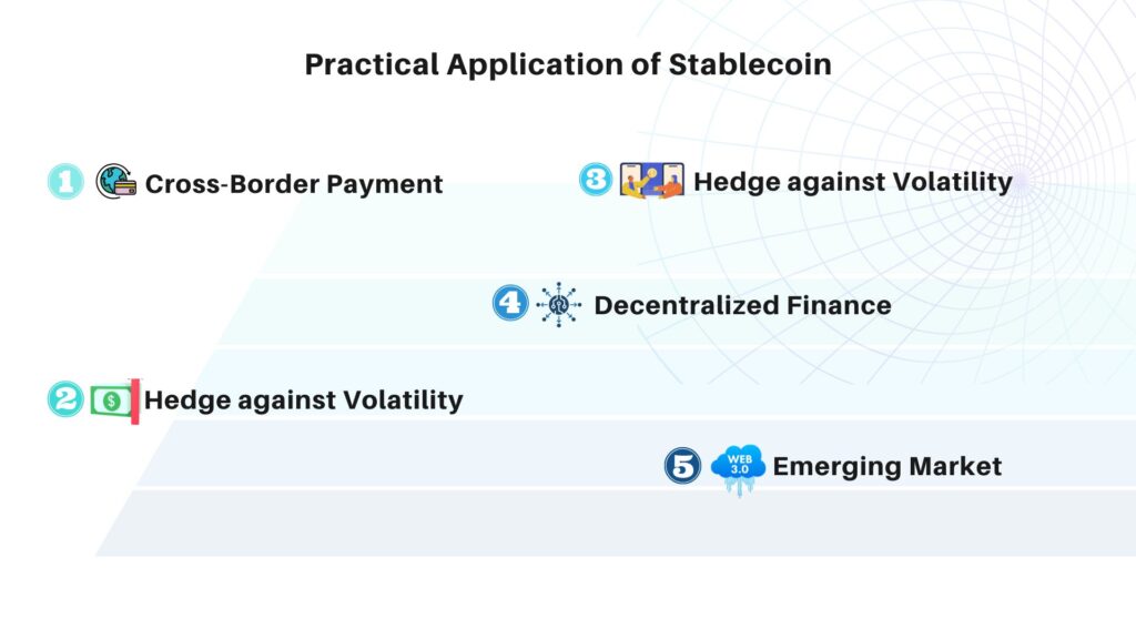 Practical Applications of Stablecoin