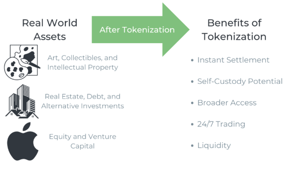 Real-World Use Cases of Asset Tokenization 