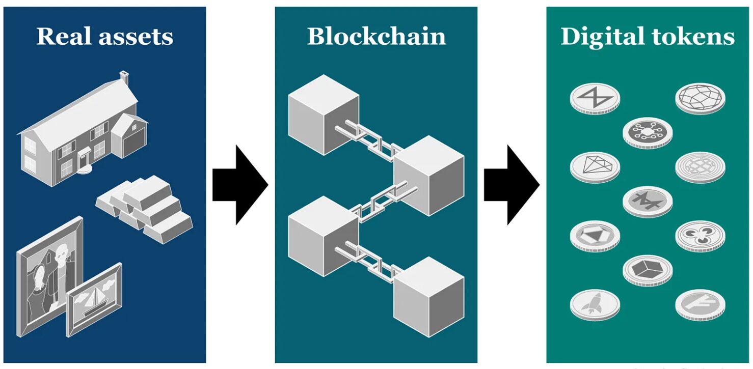 Tokenizing Real-world Assets: The new frontier for institutional investors